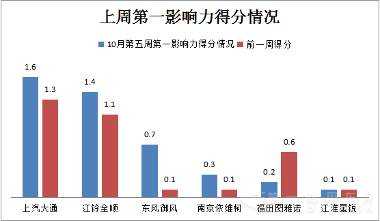 20151026-20151101  歐系輕客企業(yè)新聞傳播輿情1.png