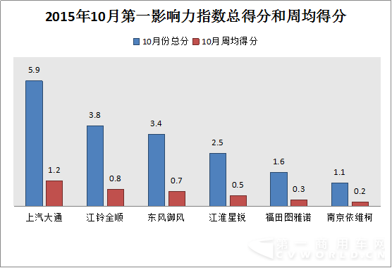 20150928-1101  10月歐系輕客新聞?shì)浨?.png