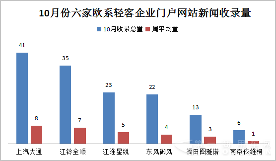 20150928-1101  10月歐系輕客新聞?shì)浨?.png