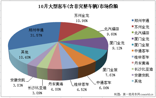 大客排行2.jpg