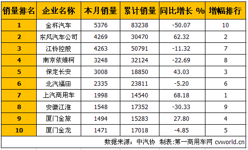 輕客排行1.jpg