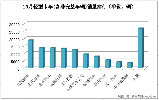 輕卡3.jpg