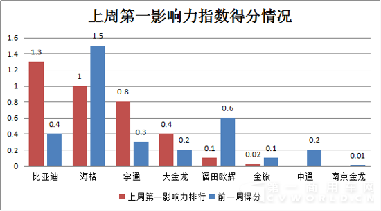 11月16日-11月22日新能源客車輿情1.png