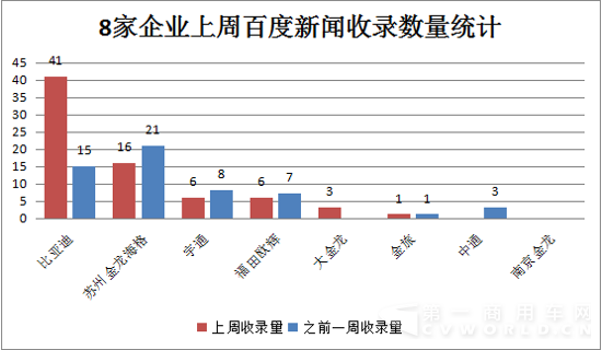 11月16日-11月22日新能源客車輿情3.png