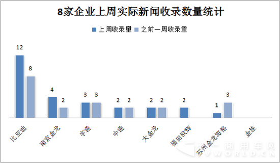 2015年11月30日-12月6日新能源客車輿情2122.png