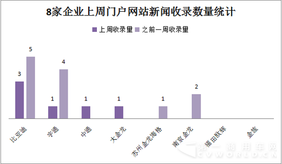 2015年11月30日-12月6日新能源客車輿情3488.png