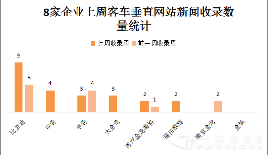 2015年11月30日-12月6日新能源客車輿情4746.png