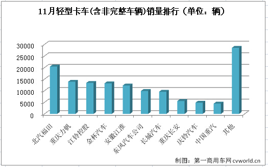 輕卡3.jpg