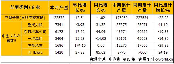 中卡產(chǎn).jpg