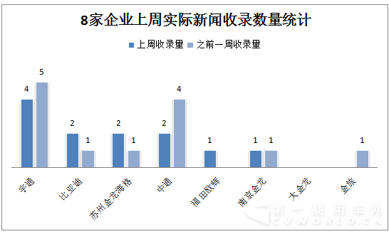 比亞迪VS南京金龍不拼產(chǎn)品和市場 拼的是……3.png