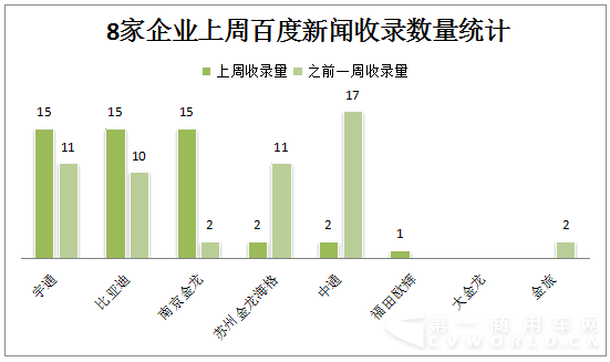 比亞迪VS南京金龍不拼產(chǎn)品和市場(chǎng) 拼的是……4.png