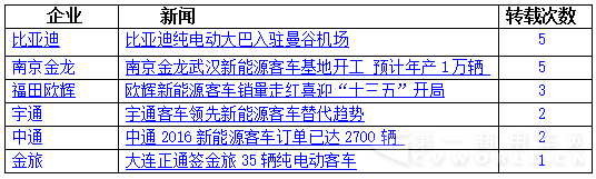 比亞迪VS南京金龍不拼產(chǎn)品和市場(chǎng) 拼的是……9.png