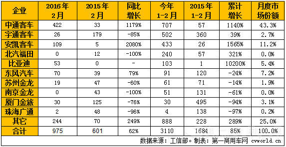 純電動客車.png