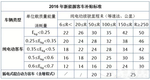 新能源客車.png