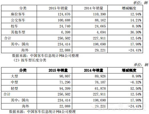 細分市場銷量.jpg