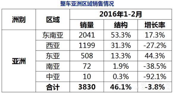 1-2客車(chē)出口數(shù)據(jù)2.jpg