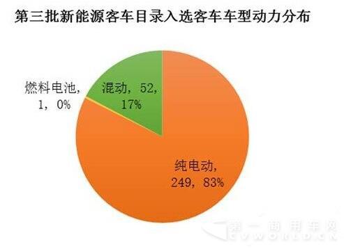 工信部目錄統(tǒng)計.jpg