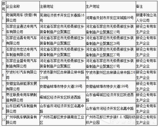 新增車輛生產(chǎn)企業(yè)名單.jpg