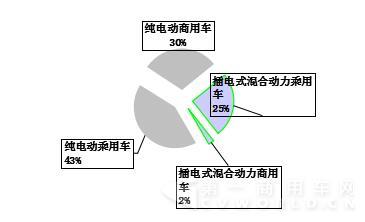 1-3月新能源汽車銷量構(gòu)成.jpg