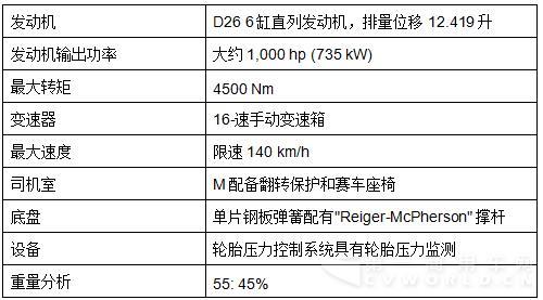 配置表5.jpg