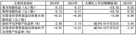 主要財務(wù)指標(biāo).jpg
