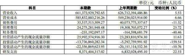 利潤(rùn)表及現(xiàn)金流量表相關(guān)科目變動(dòng)分析表.jpg