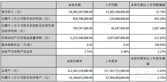 比亞迪2016年一季度報(bào).jpg