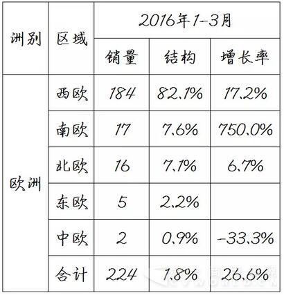 中國客車海外出口信息5.jpg