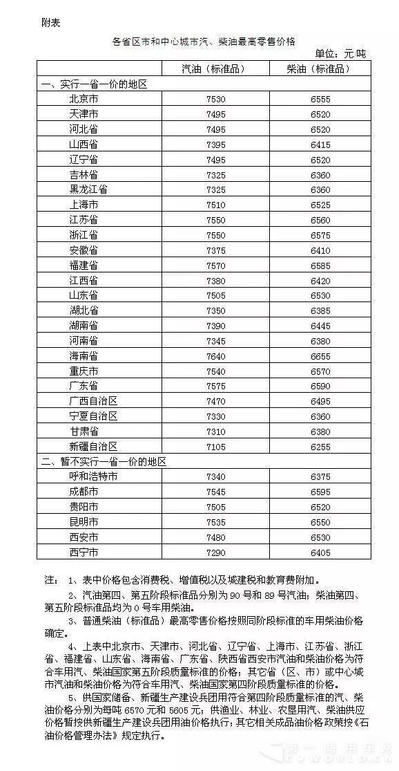 各省區(qū)市和中心城市汽、柴油最高零售價格表.webp.jpg