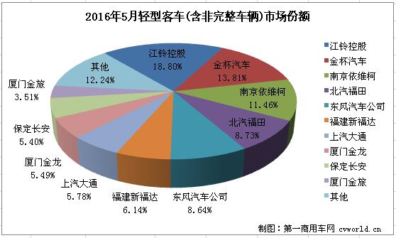 輕客排名2.jpg