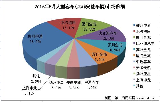 大客排行2.jpg