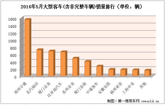 大客排行3.jpg