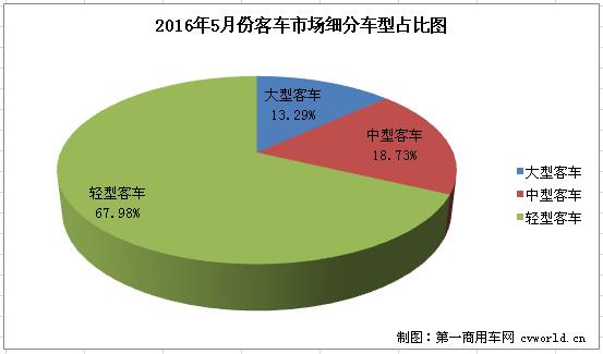 客車市場(chǎng)1.jpg