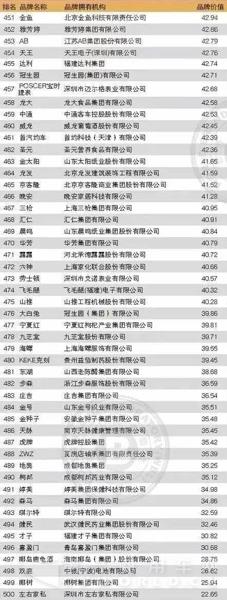 中通客車位列第459位.jpg