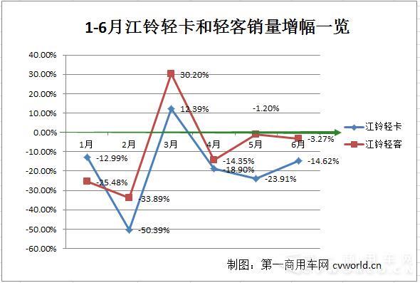 江鈴輕卡和輕卡增幅一覽.jpg