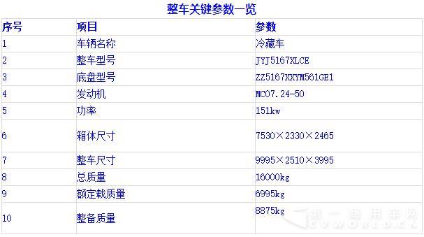 整車關鍵參數(shù)一覽.jpg