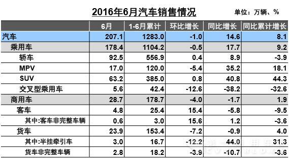 6月汽車銷售情況.jpg