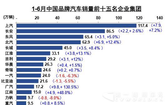 汽車銷量前十五.jpg