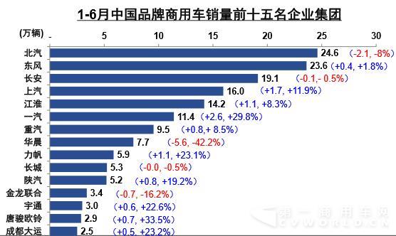 商用車銷量前十五.jpg