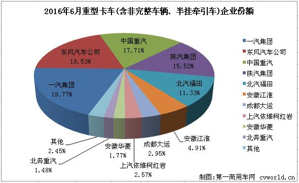 重卡排行2.jpg