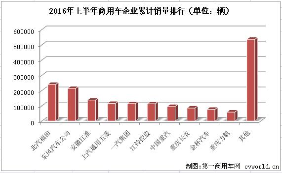 商用車排行3.jpg