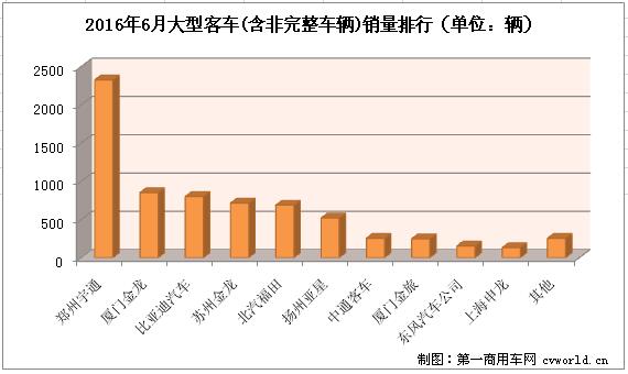 大客排行3.jpg