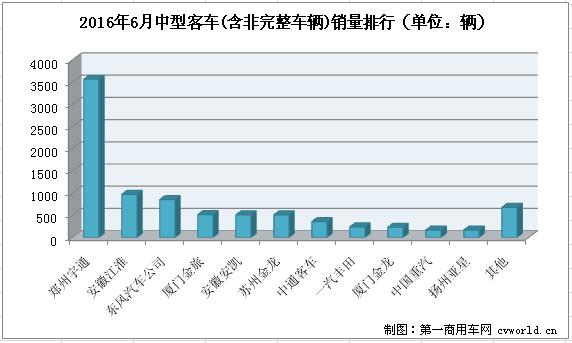 中客排行3.jpg