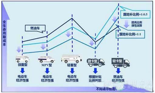 電動(dòng)物流車蜜月期來臨，2020年銷量有望攀升至50萬輛.jpg