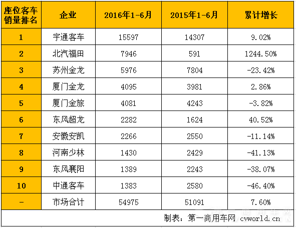 座位客車.png