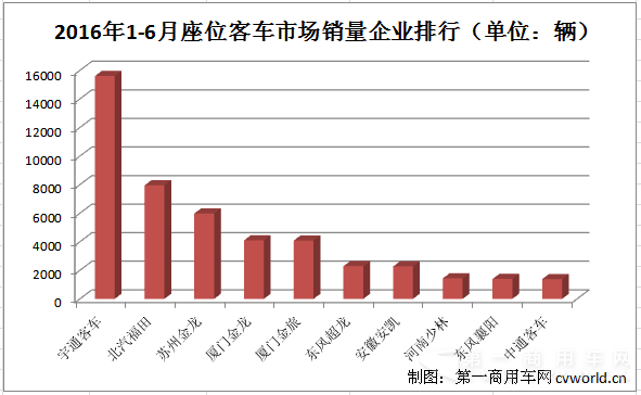 座位客車排行.png