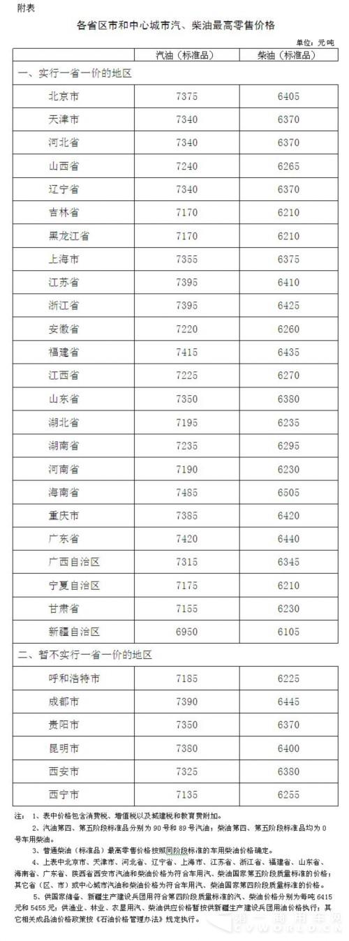 國內(nèi)成品油價(jià)格按機(jī)制下調(diào).jpg