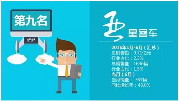 中國客車企業(yè)銷售業(yè)績排行榜1月-6月（改版）8.jpg