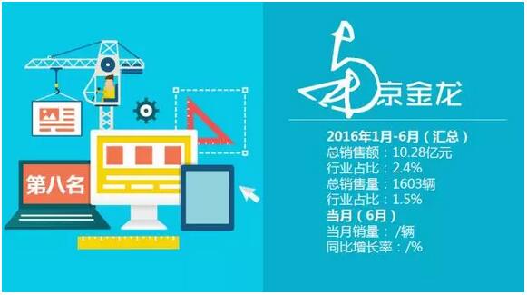 中國客車企業(yè)銷售業(yè)績排行榜1月-6月（改版）9.jpg