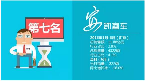 中國客車企業(yè)銷售業(yè)績排行榜1月-6月（改版）10.jpg